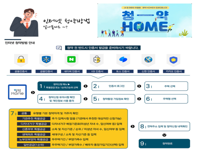 프리미엄 커뮤니티 시설 완비